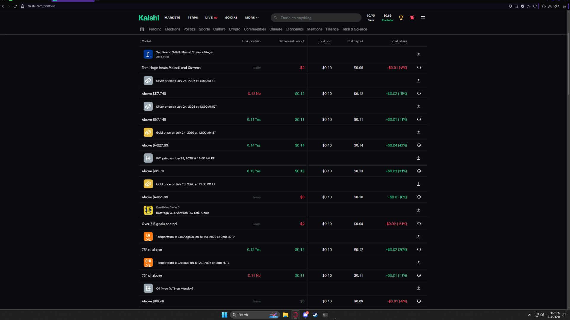 Kalshi settlement ledger showing settled Suo Signal trades across weather, gold, silver, oil and sports markets