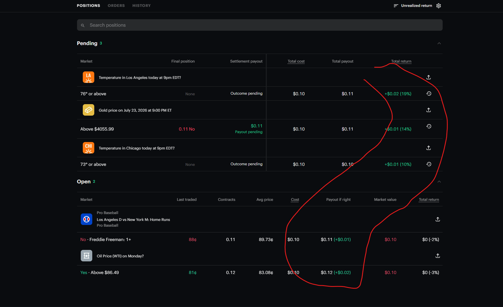 Kalshi positions ledger showing pending and open trades with green unrealized returns across weather, gold, oil, and sports markets